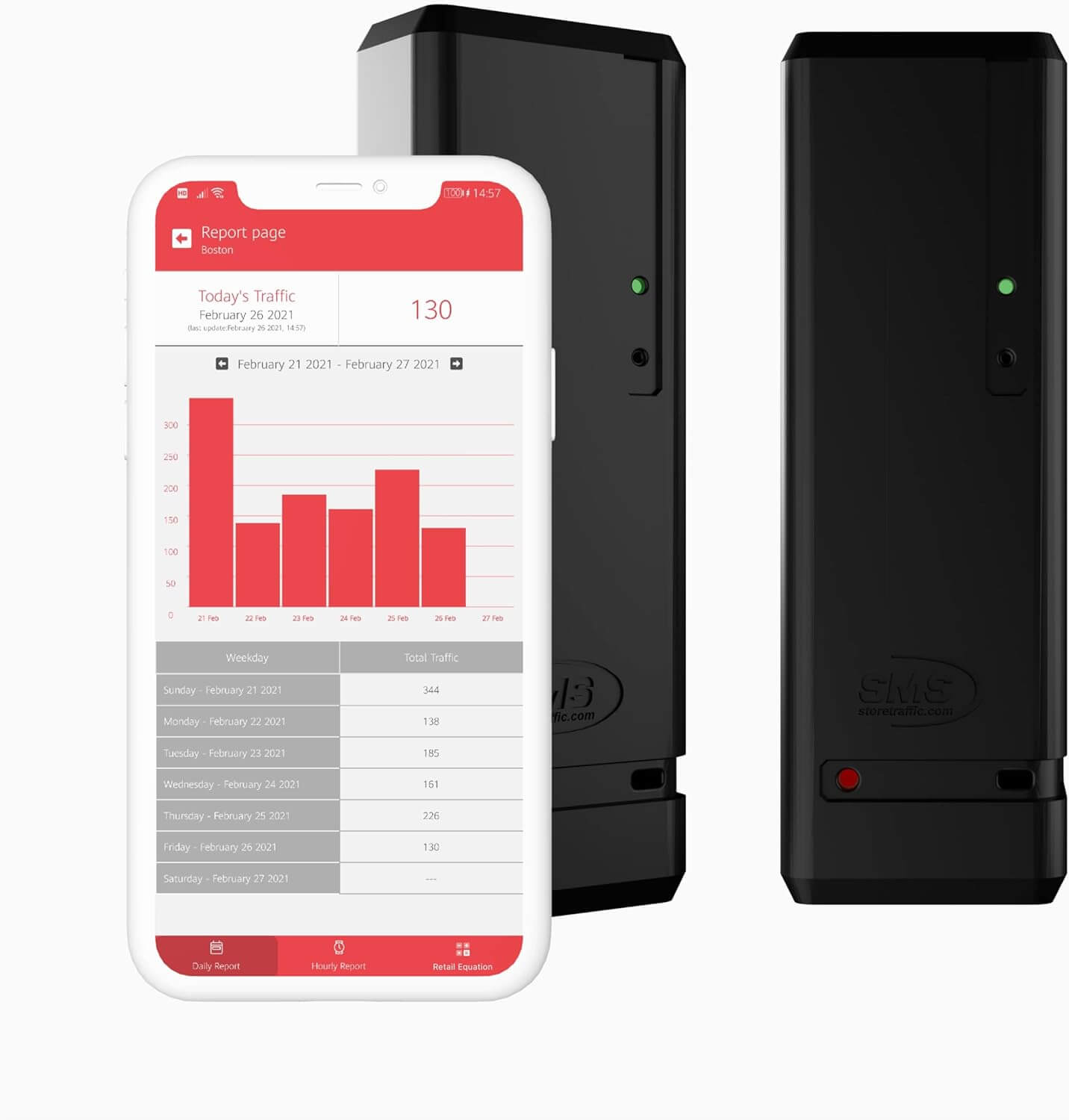 Top 5 Best Traffic Counter Device for Retail SMS Storetraffic Pearl People Counter